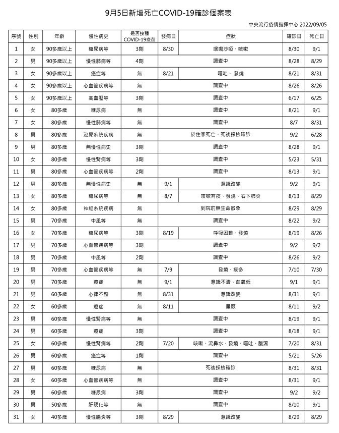 (圖/衛福部疾管署)