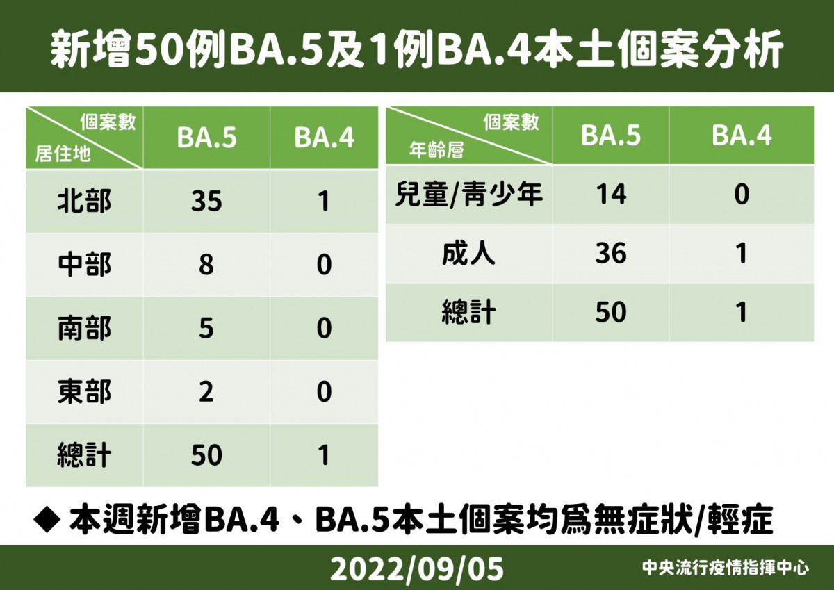 (圖/衛福部疾管署Facebook)
