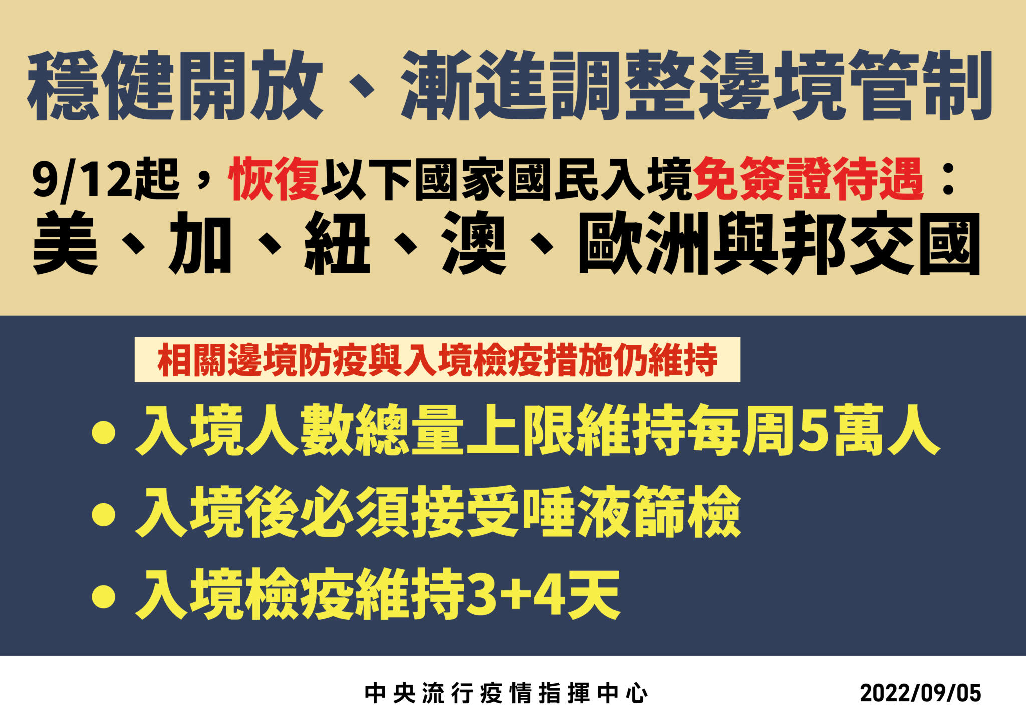 11 0905開放免簽