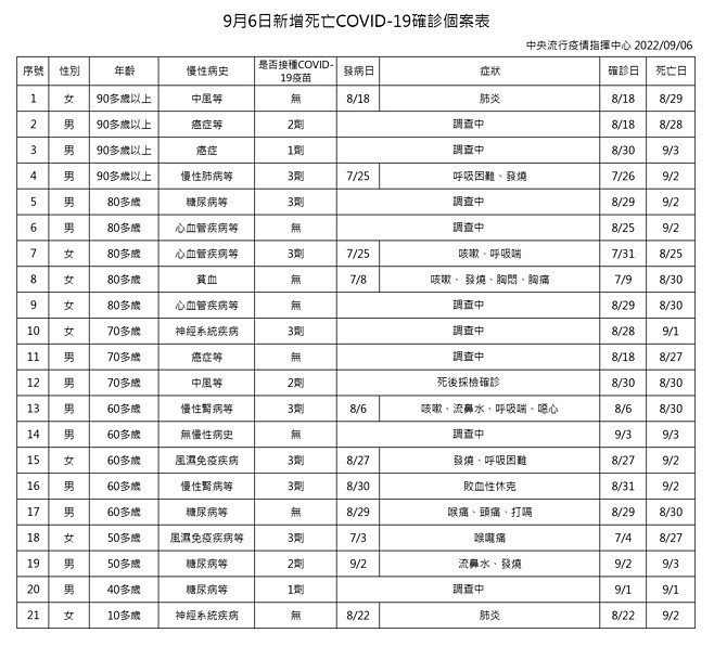(圖/衛福部疾管署)