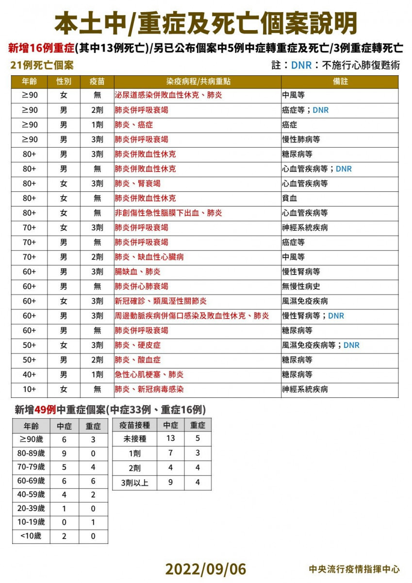 (圖/衛福部疾管署Facebook)