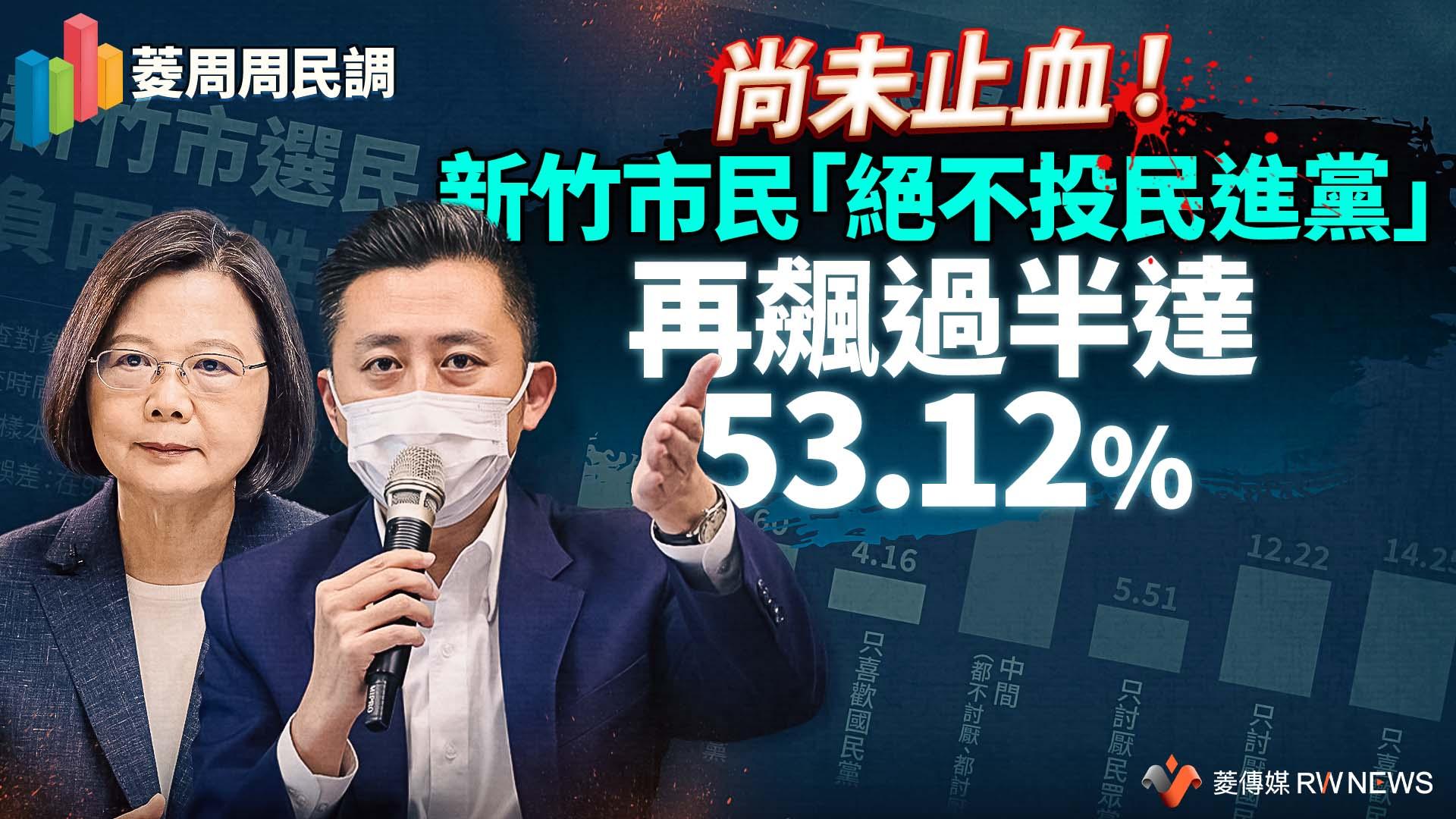 菱周周民調2/尚未止血!新竹市民「絕不投民進黨」再飆過半達53.12%