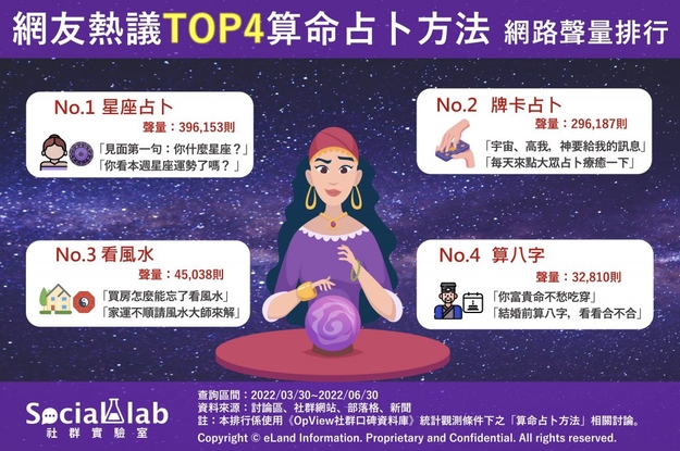 占卜算命_圖片-1024x680 (1).jpg