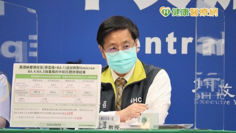 「次世代疫苗」通過EUA!保護力如何?臨床試驗結果出爐