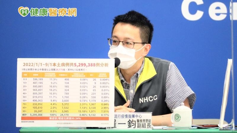 中秋連假來了!長照機構住民返家團圓沒過夜「可免篩檢」