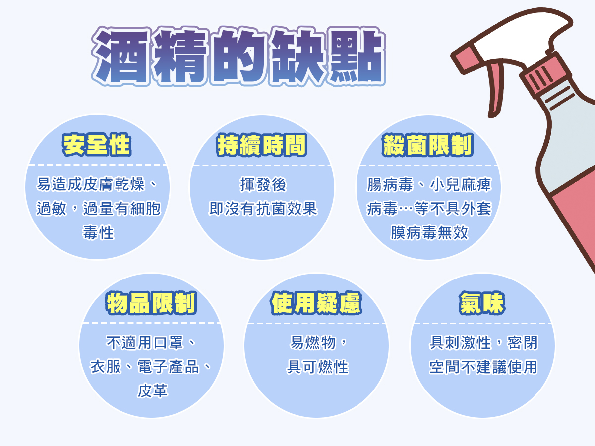 後疫情時代消毒產品怎麼選?醫師籲看有無「四效防禦」! 21 團龍1200x900 1