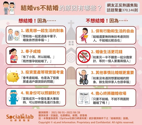 1 結婚vs不結婚的原因有哪些？.jpg