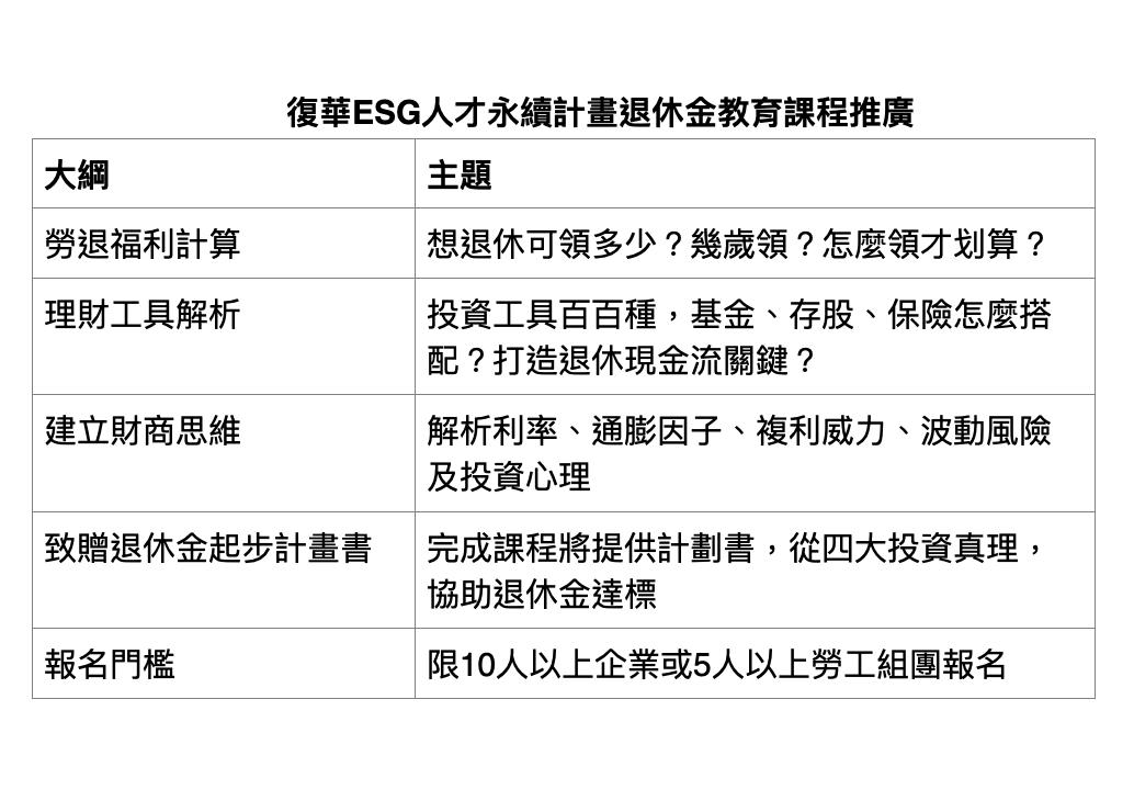 ESG成投資新顯學!基金業者提人才永續退休計畫助企業員工為退休做準備 46 截圖 2022 09 07 下午1.45.40