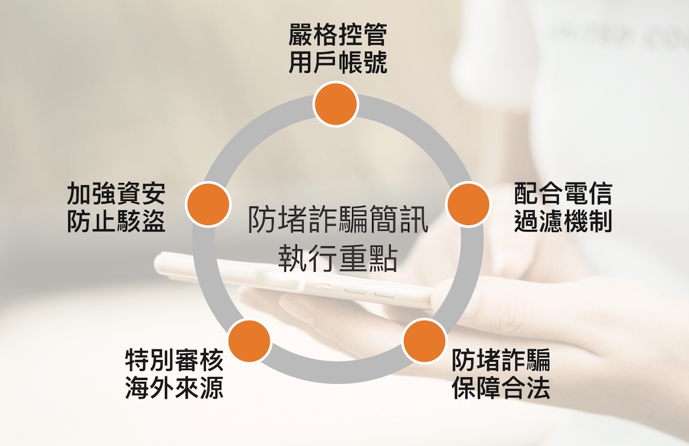打詐國家隊防堵詐騙簡訊 科技業者從源頭為民眾把關 62 匯流新聞網CNEWS資料照124220907a02 1