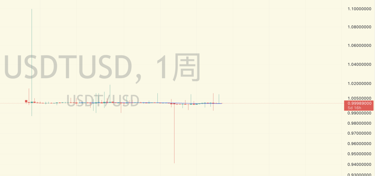 五個角度解讀幣安BUSD兌換公告:幣安在下怎樣一盤棋?