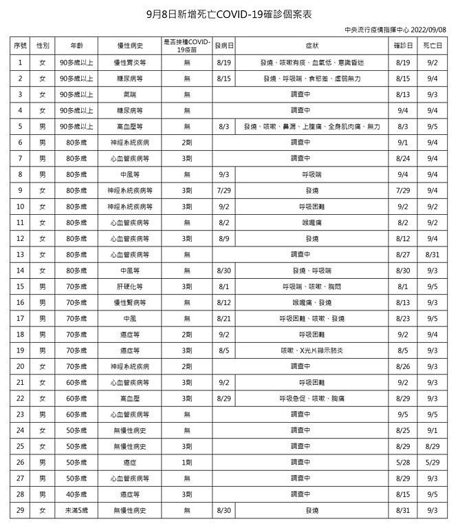 （圖／衛福部疾管署）