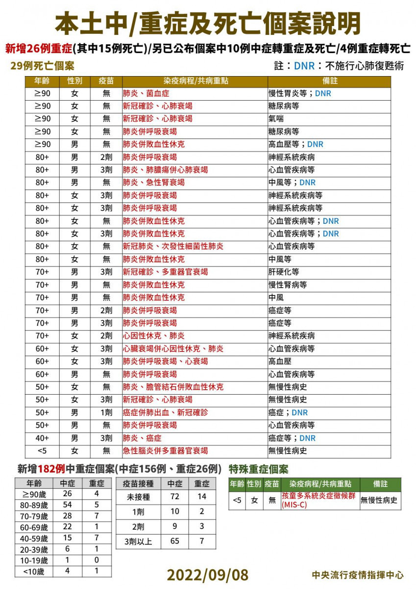 （圖／衛福部Facebook）