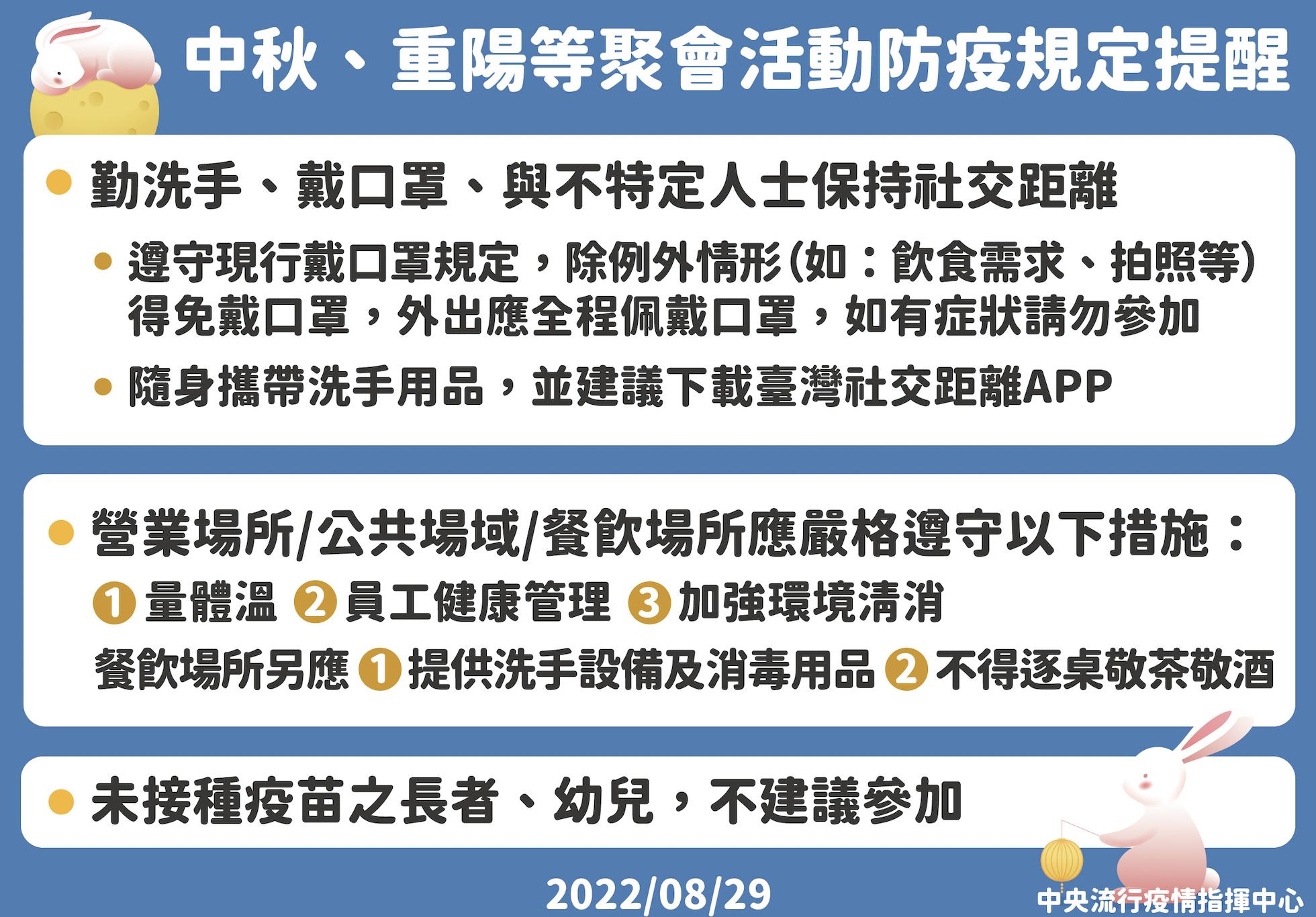 【有影】王必勝再喊「沒有禁止中秋烤肉」! 但頒最新指引5種人不准參加 22 截圖 2022 09 08 下午2.30.37
