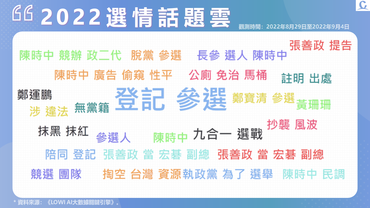 趨勢民調大數據》桃園選情再爆抄襲 陳時中免治馬桶引偷窺爭議 161 投影片3