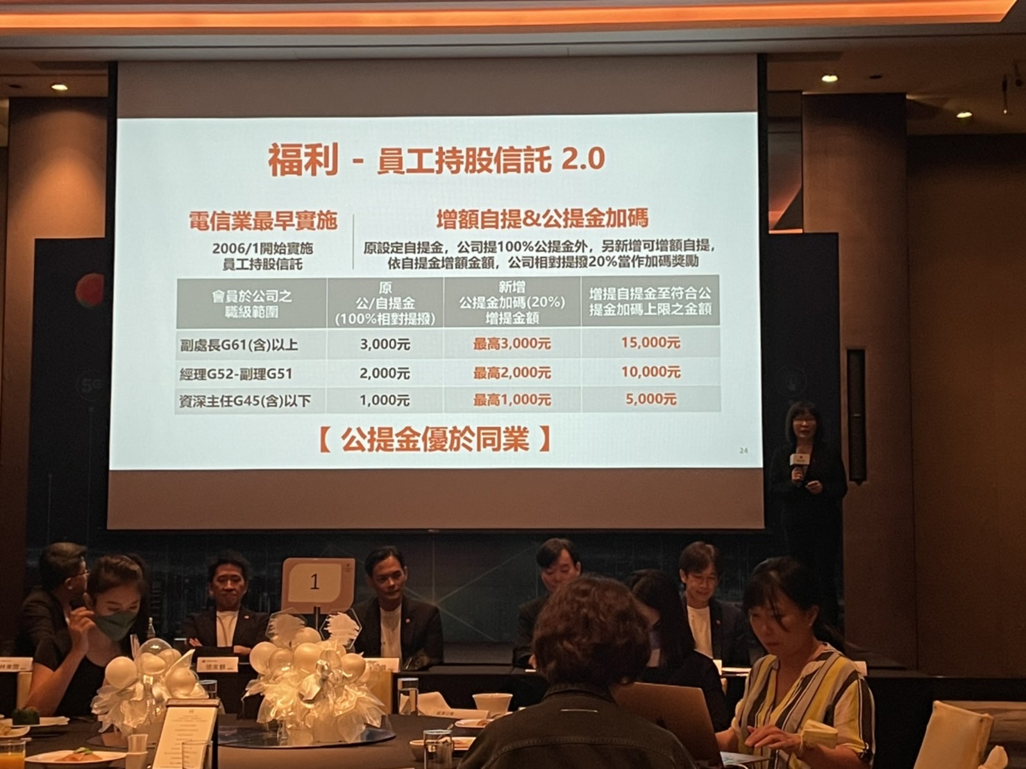台灣大啟動人才留用新思維 林之晨攜核心團隊邁向二階成長 14 S 12689434