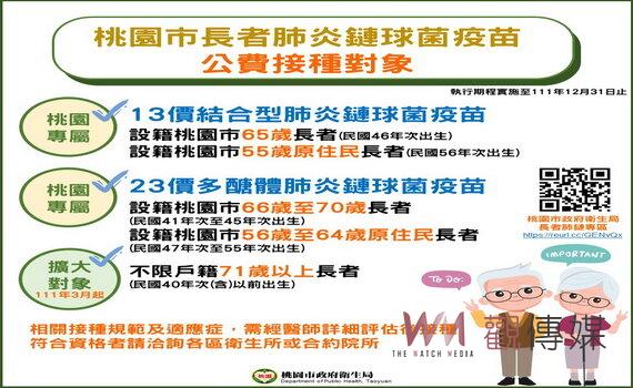 桃園新增4,010例本土個案 提醒長者接種新冠及肺鏈疫苗提高免疫力
