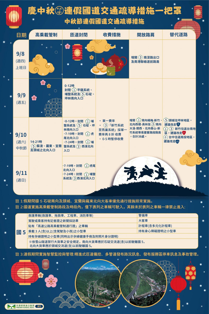 (圖/翻攝自高速小飛力臉書)
