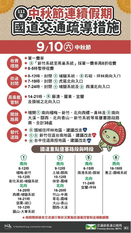 （圖／高公局提供）