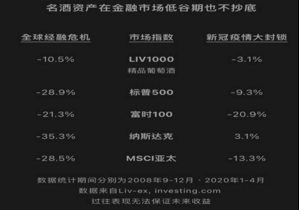 圖片說明:從夏普比率表可見,頂級醇酒有著極優勢的風險調整收益率。(圖片來源/Liv-ex網站)