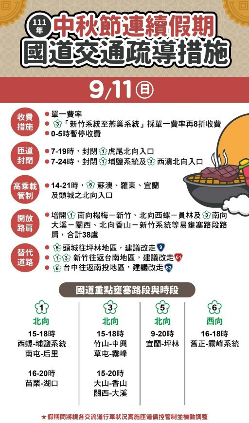(圖/高公局提供)