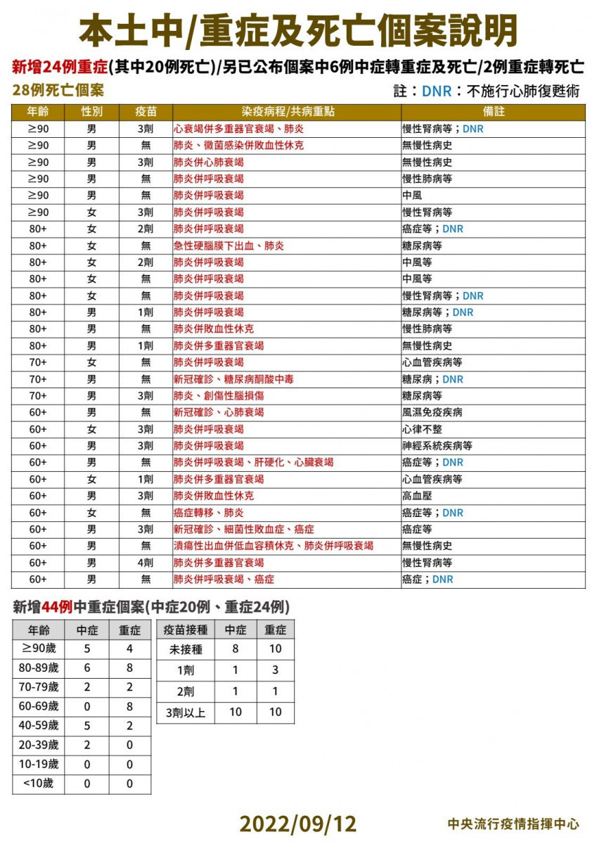 （圖／衛福部疾管署Facebook）