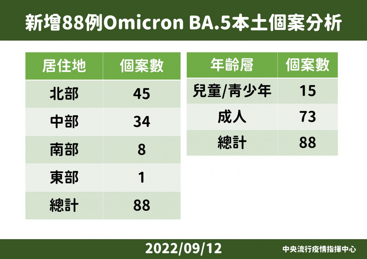 (圖/衛福部疾管署Facebook)