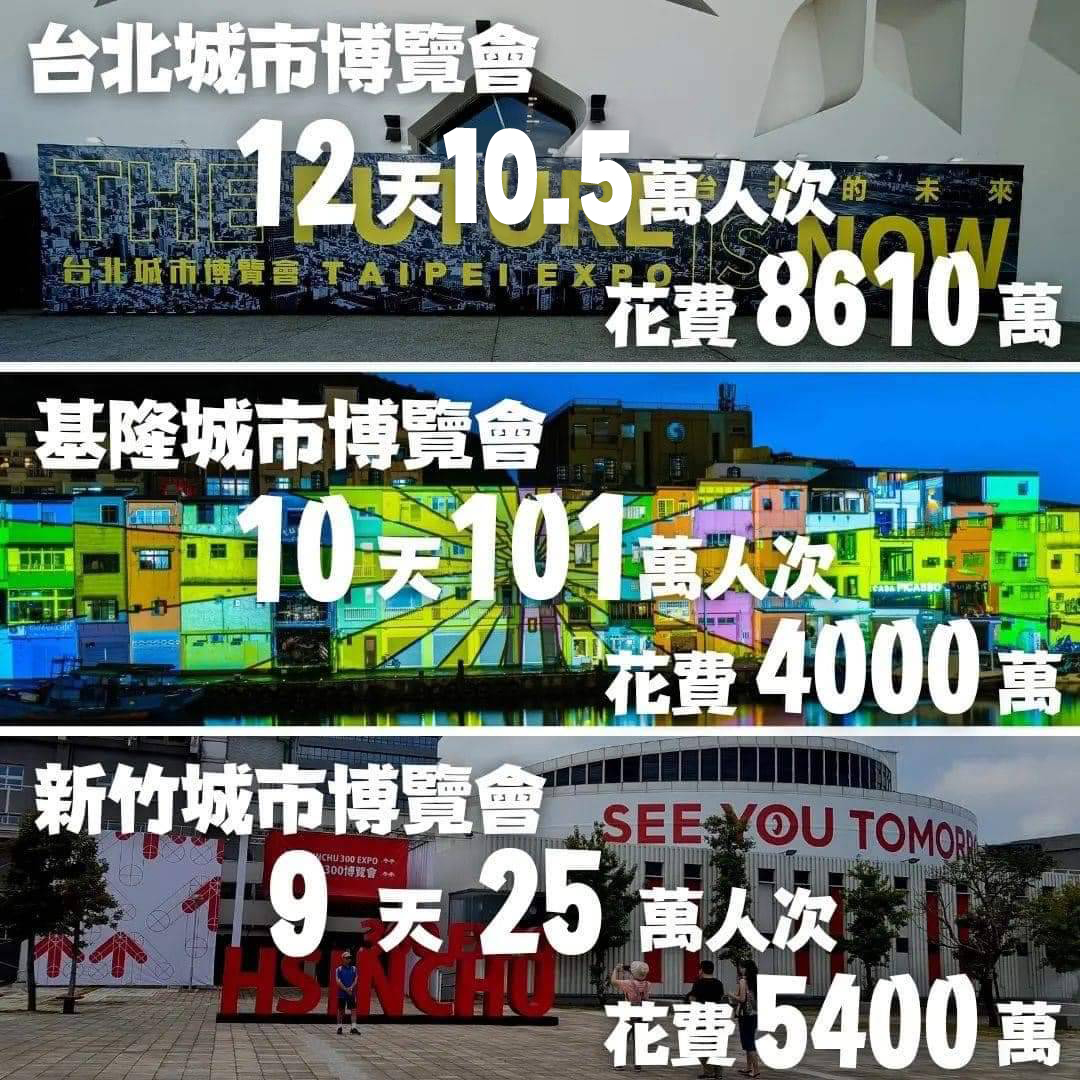 花九千萬城博會人數僅10萬 許淑華批柯文哲吊車尾 41 許淑華提供