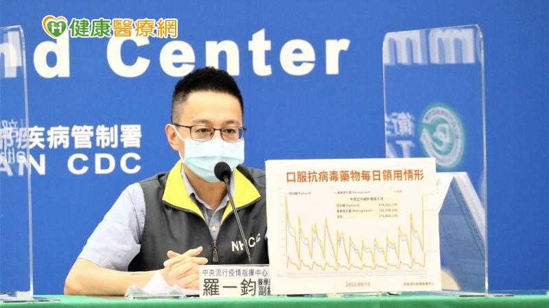 怎樣才算「重複感染」新冠病毒?羅一鈞解答
