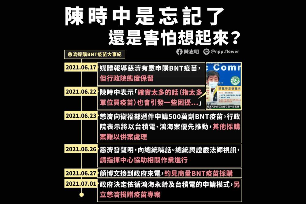 擋慈濟買BNT疫苗?謝寒冰揭陳時中只是共犯 是蔡英文在擋 29 陳時中忘了或是怕想起來