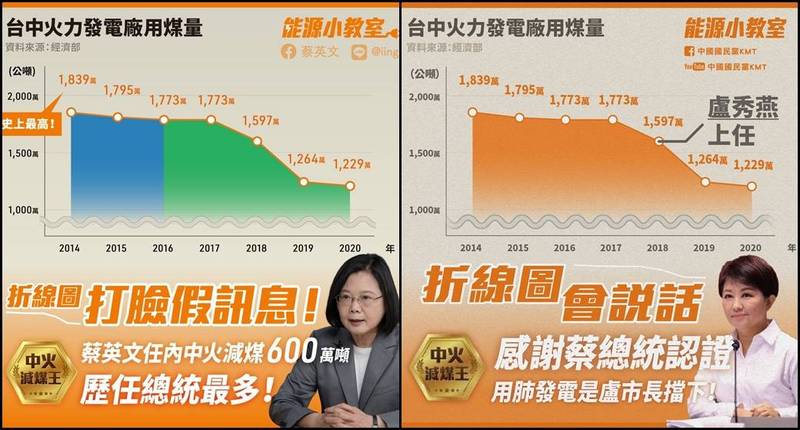 陳時中團隊照片誤植遭抨擊 昔日國民黨、民眾黨也有盜圖! 41 圖取自蔡英文臉書、國民黨臉書