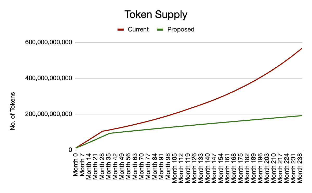 拆解新公鏈Flare Network:剛上線主網欲連接一切,對XRP用戶空投即將兌現