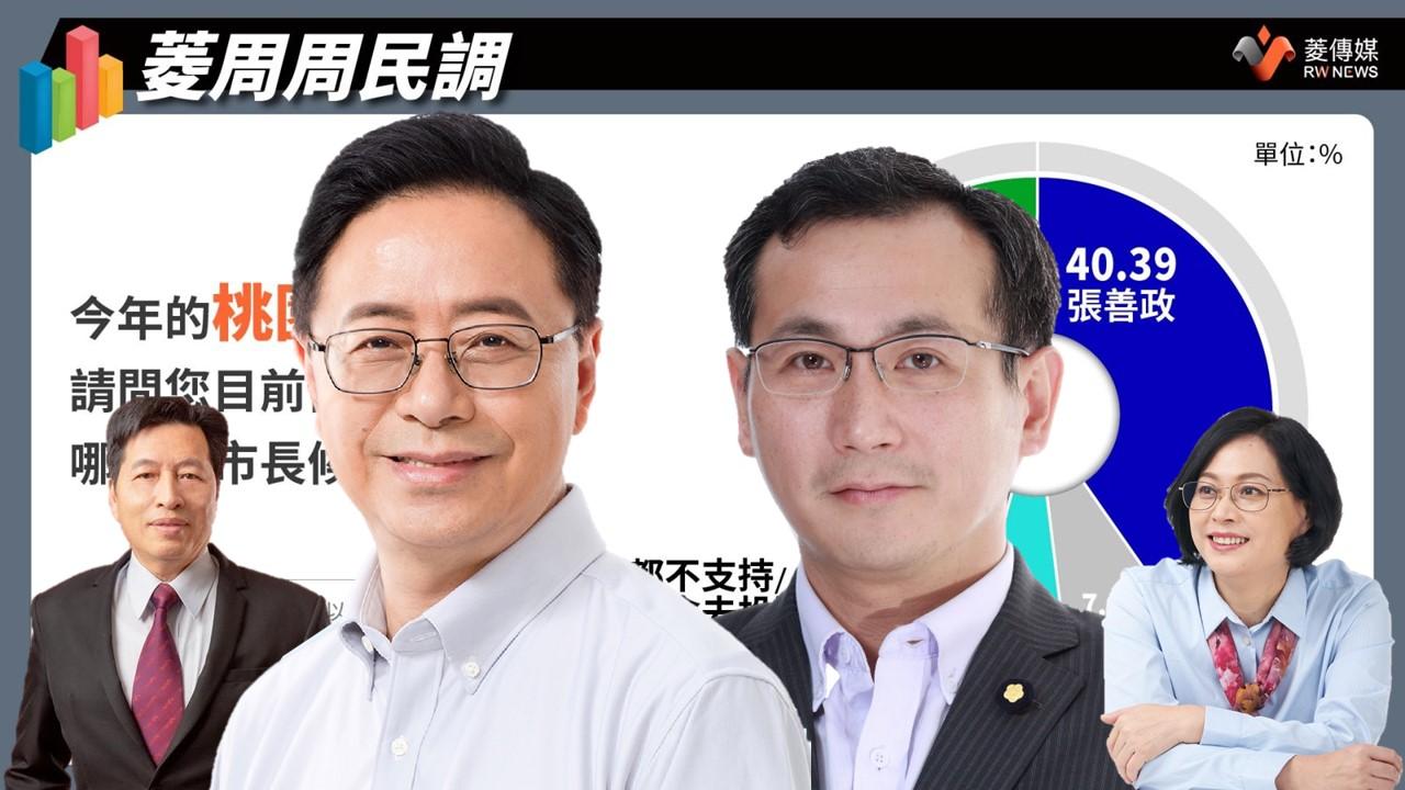 學者評民調/曲兆祥:鄭寶清對民進黨影響不大 施正鋒:張善政負面議題存隱憂