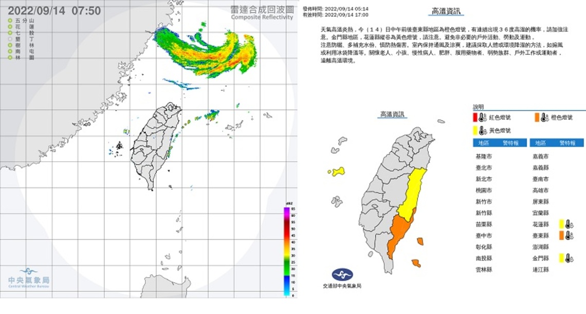 梅花颱風遠離 降雨趨緩 留意沿海風浪 中午前後臺東地區有連續出現36度高溫的機率
