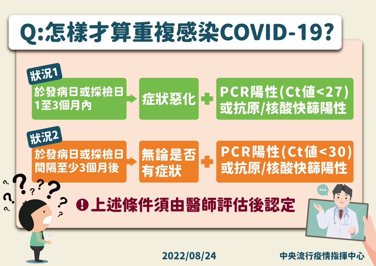 怎樣才算重複感染COVID-19