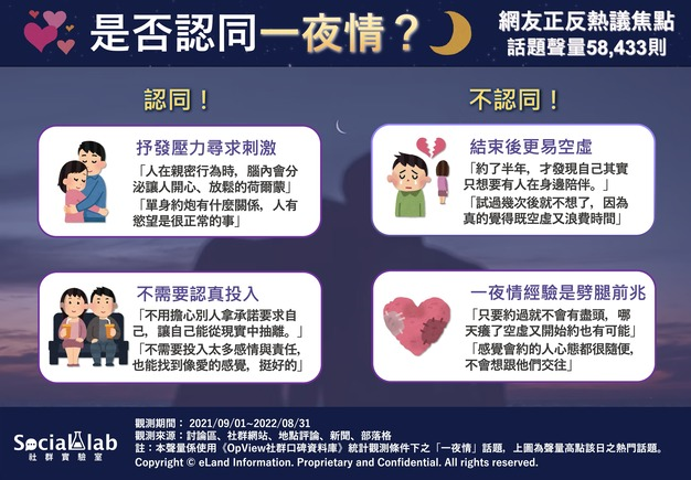 1 是否認同一夜情? 網友正反熱議焦點.jpg