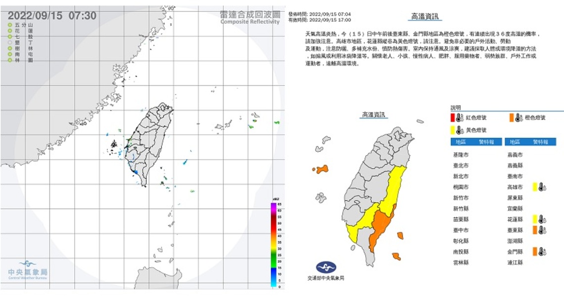水氣減少  各地多雲到晴   臺東、金門地區有連續出現36度高溫的機率