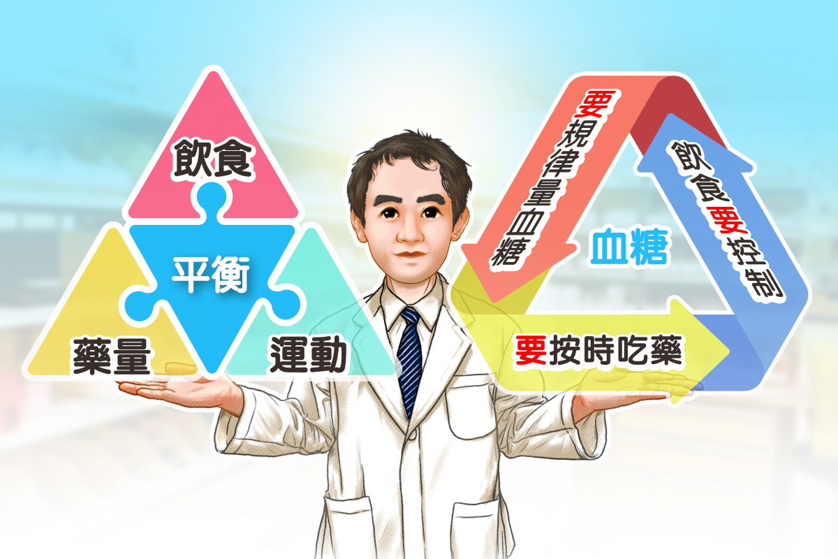 郭啟中醫師建議糖尿病病友,生活中「飲食」、「藥量」與「運動」三者取得平衡,落實「三要」才能掌握自己的血糖數值,與糖尿病和平共存。