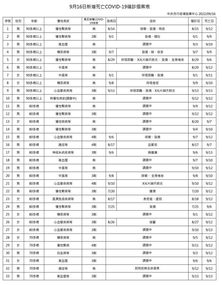 1(圖/衛福部疾管署)