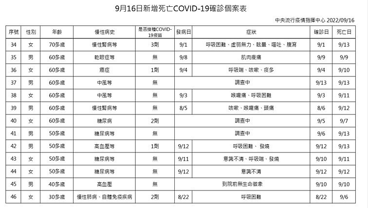 (圖/衛福部疾管署)