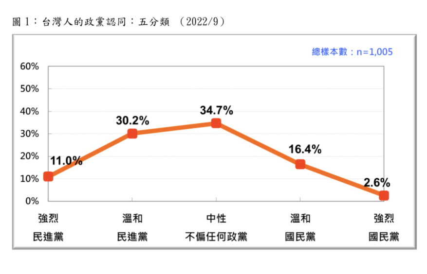 台灣民意基金會提供