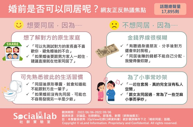 1 婚前是否可以同居呢?網友正反熱議焦點 (1).jpg
