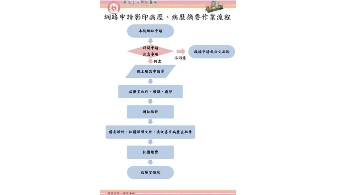 病歷e化真方便 - 環保減碳 省時又貼心
