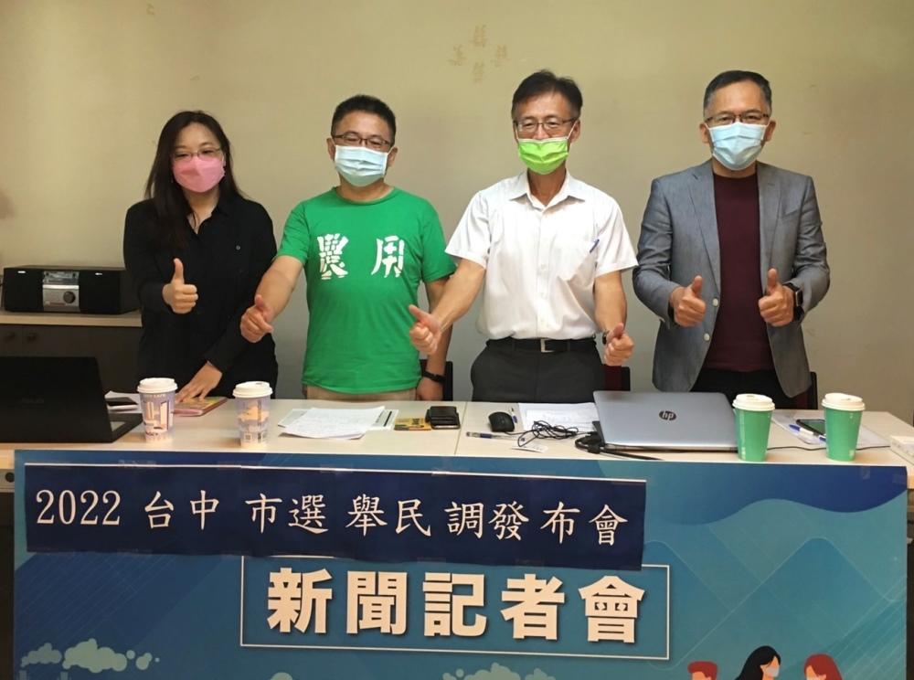 大台中市政發展協會針對台中市選舉進行民調公調結果,而這業是盧秀燕市長登記參選後首波民調,東海大學教授、大台中市政發展協會執行長潘兆民表示,距離2022選舉已經不到75天,現任台中市長盧秀燕以51.5%領先民進黨提名的立法院副院長蔡其昌的21.9%,盧蔡支持度差距將近3成。(圖/大台中市政發展協會提供)