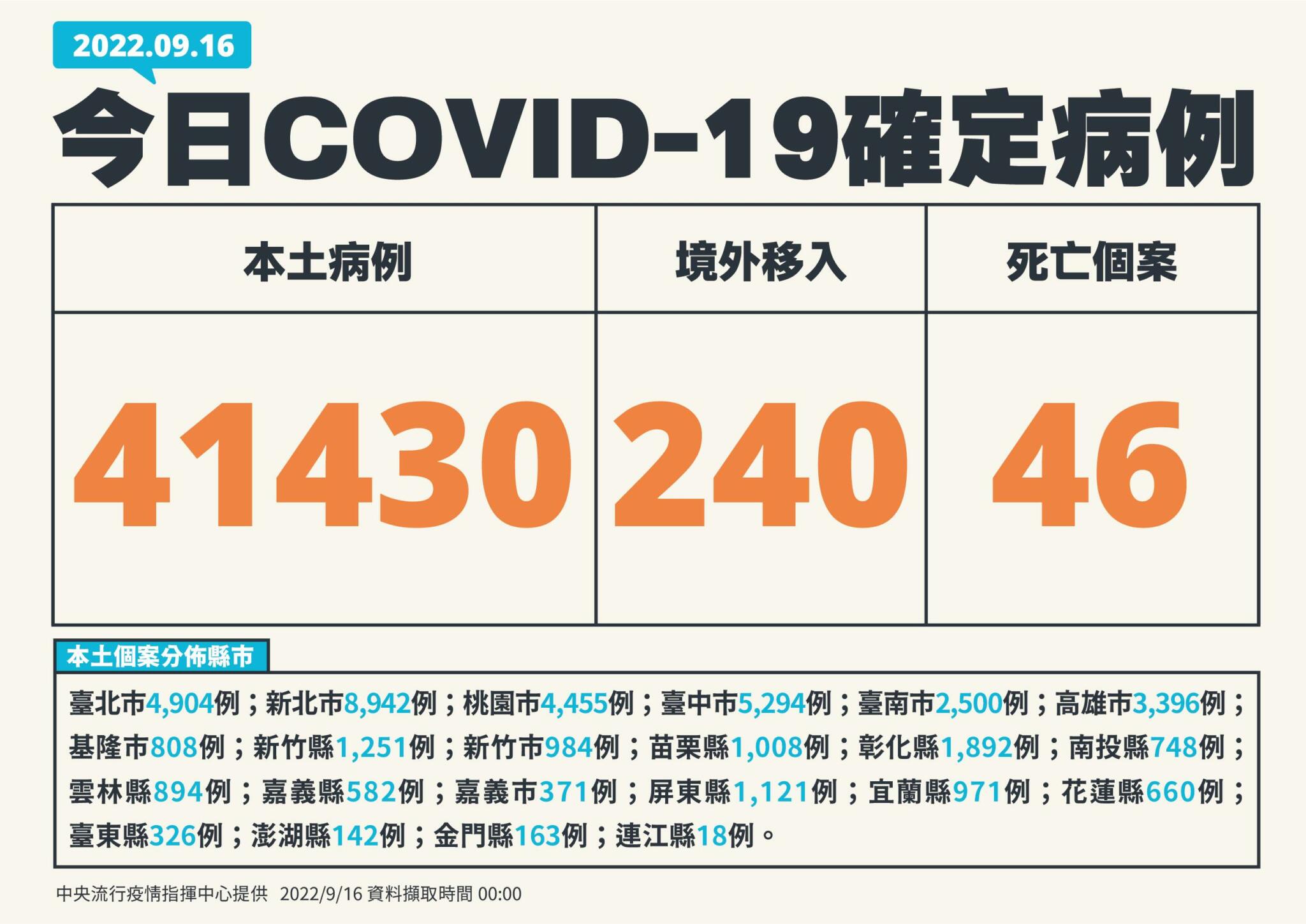 1 0916 新增個案