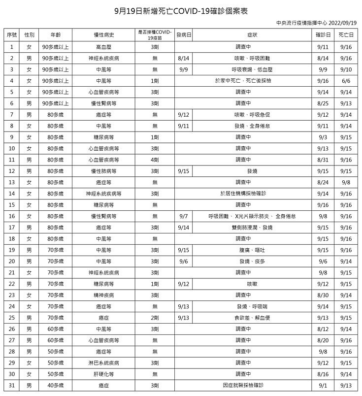 (圖/衛福部疾管署)
