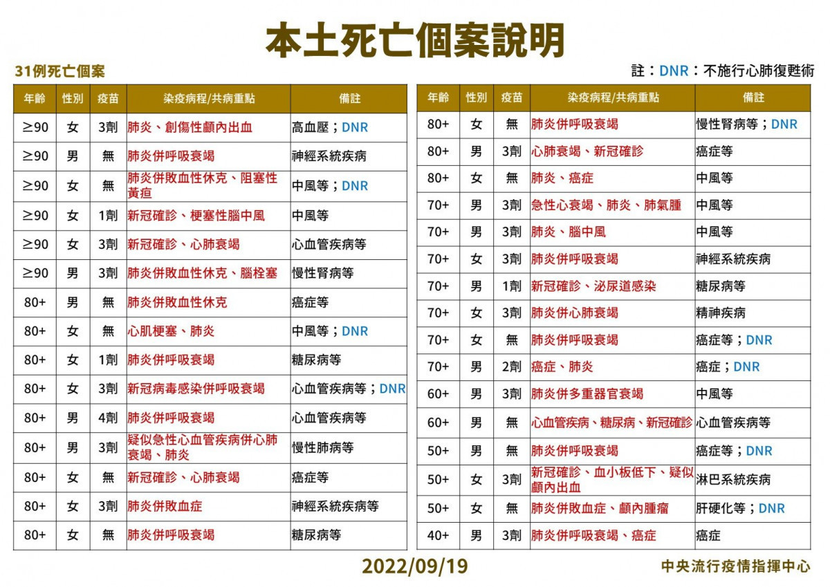 (圖/衛福部疾管署Facebook)