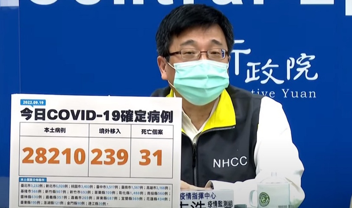 今日新增28210例本 239例境外 31死