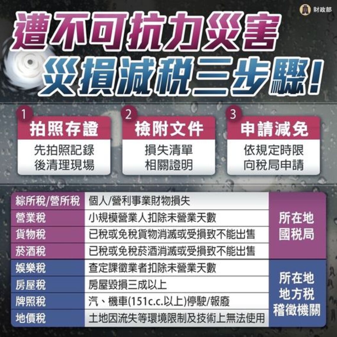 地震受災房屋可申請減免房屋稅！/波新聞