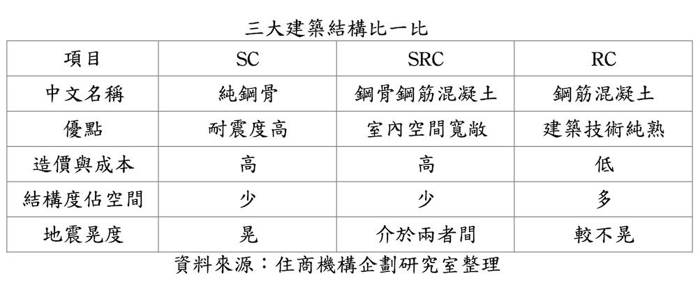 地牛連續大翻身 房仲教你買屋看建築結構、震後檢視居家重點 36 匯流新聞網CNEWS資料照124220919a06