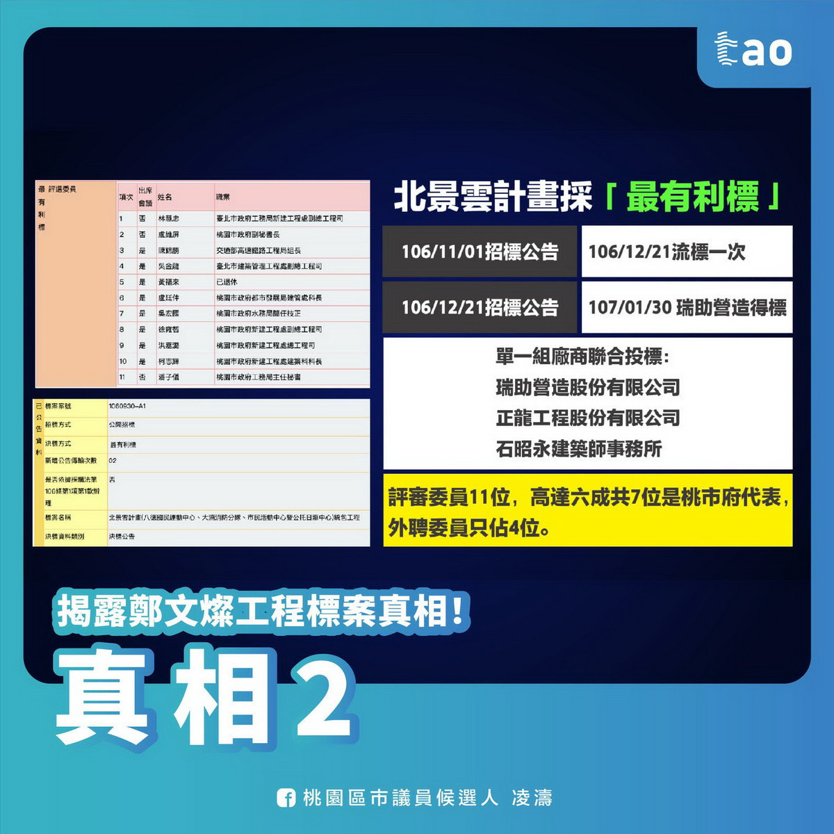 國民黨桃園區市議員候選人凌濤表示,八德國民心運動中心『豆腐渣工程』,檢調監察單位應該介入調查。
